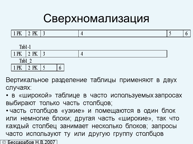 Сверхномализация  Вертикальное  разделение  таблицы  применяют  в  двух 